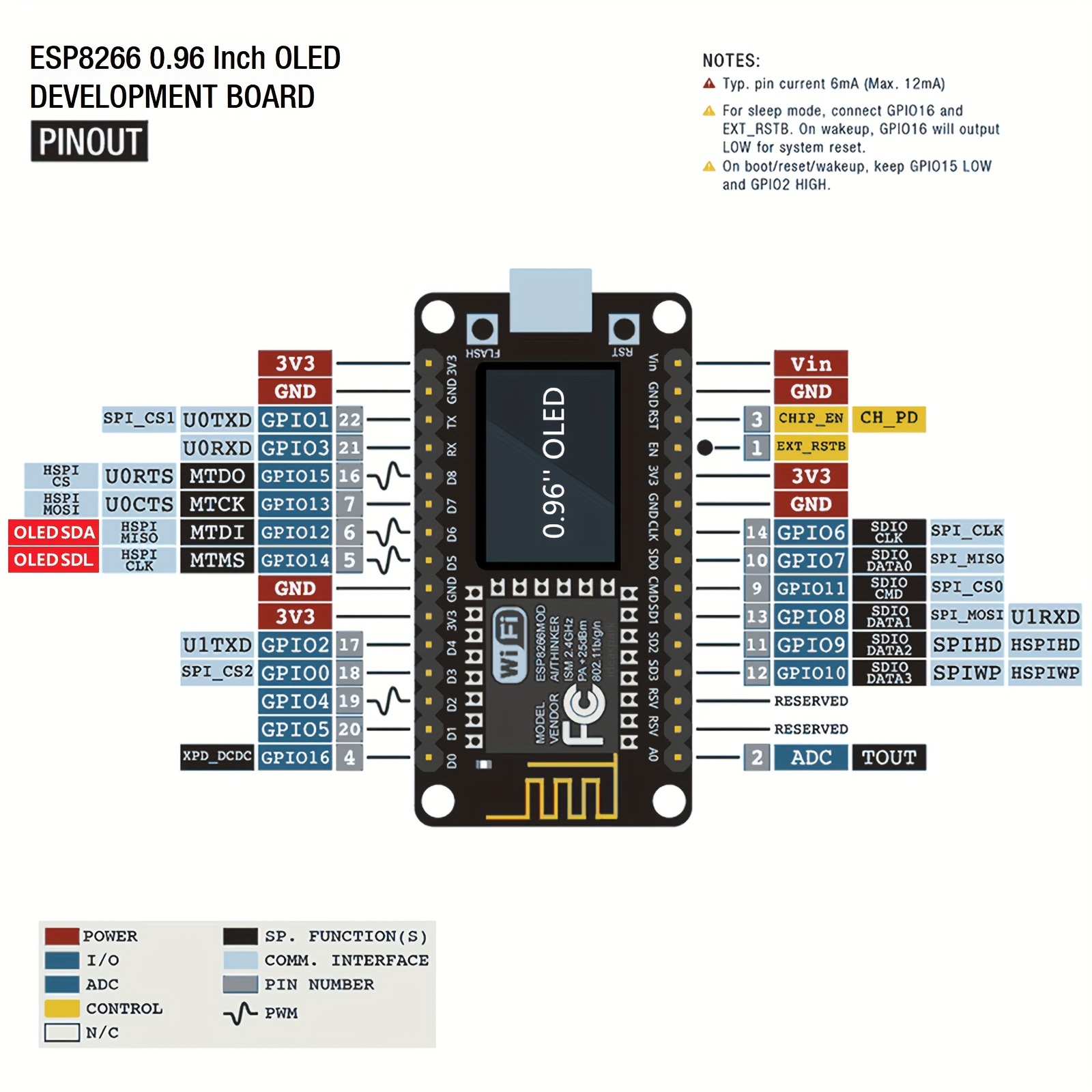 ESP8266 기상 관측 장치 키트, DHT-11, B - Esp8266 Nodemcu 리뷰 및 가격
